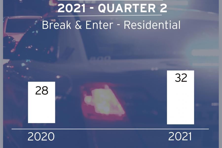 Residential Break and Enter