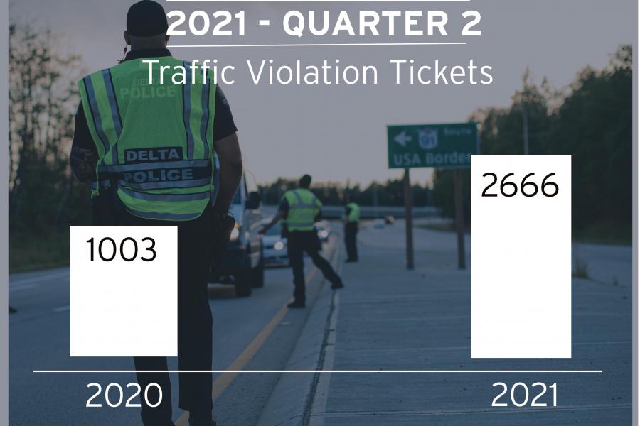 2021 - Q2 Traffic Violation Tickets
