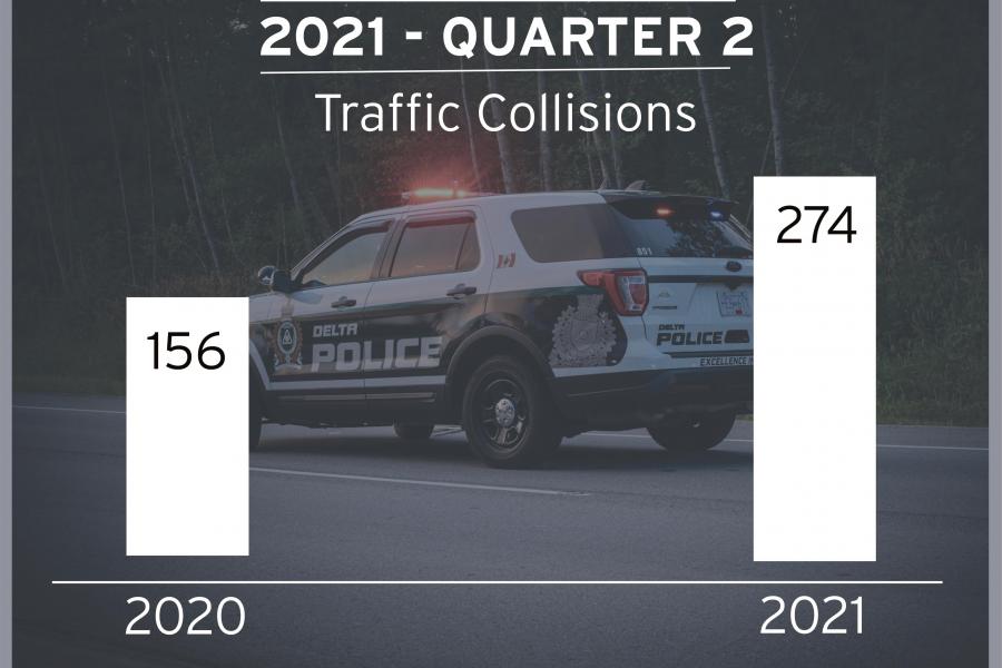 2021 - Q2 Traffic Collisions