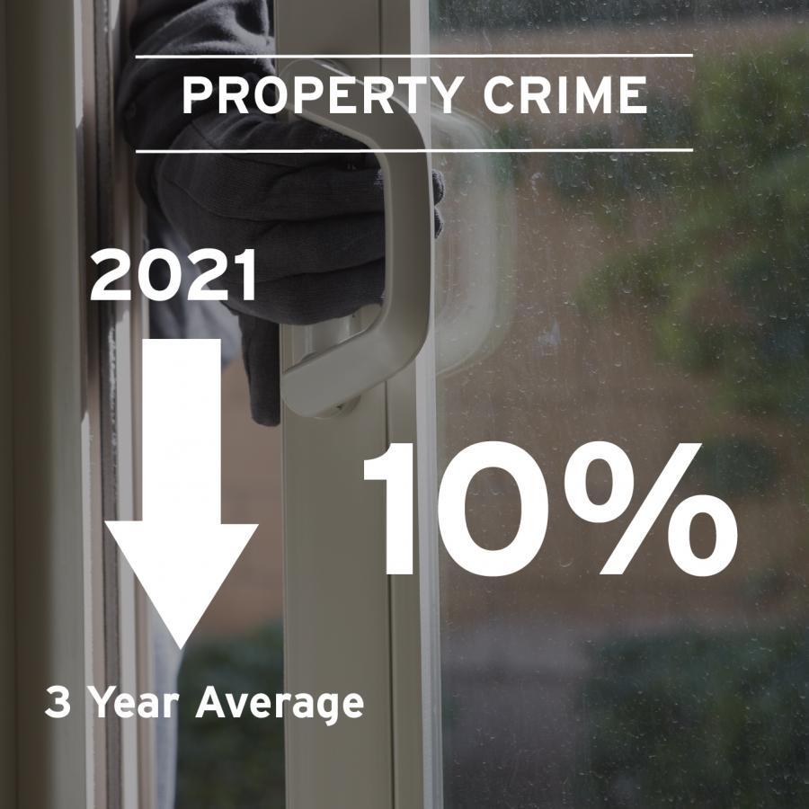 Year end property crime