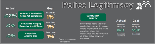 Police Legitimacy Graphic