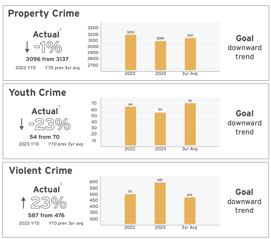 2023 Q4 Crime data pg1