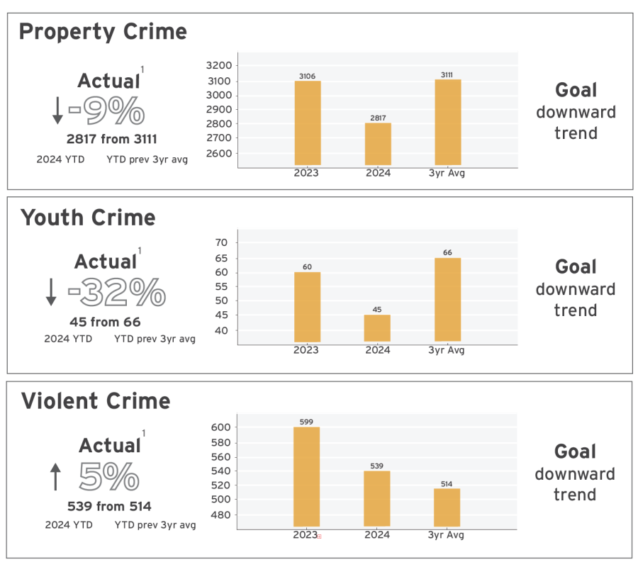 CSWP Crime 1 Q4 2024