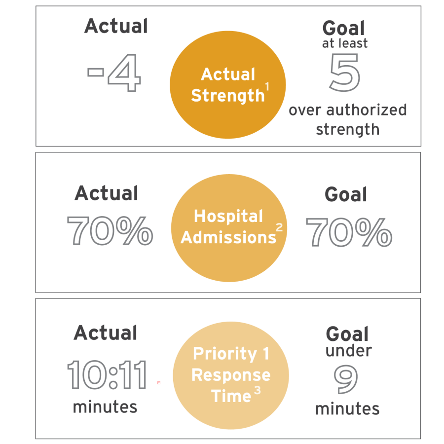 CSWP Efficiency Q4 2024